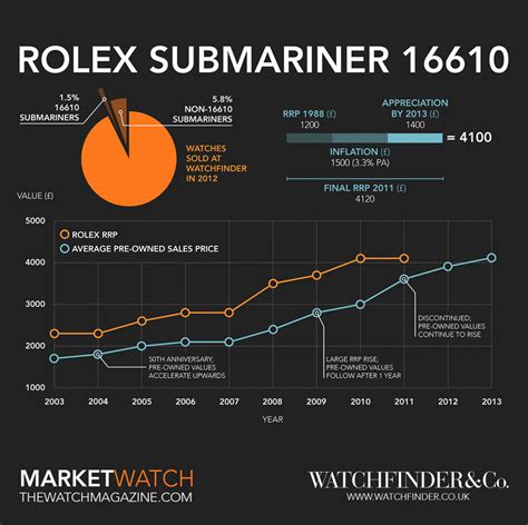 rolex demographics|rolex watches in usa.